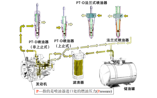 PT（G）燃油系統油路圖-康明斯柴油發(fā)動(dòng)機.png