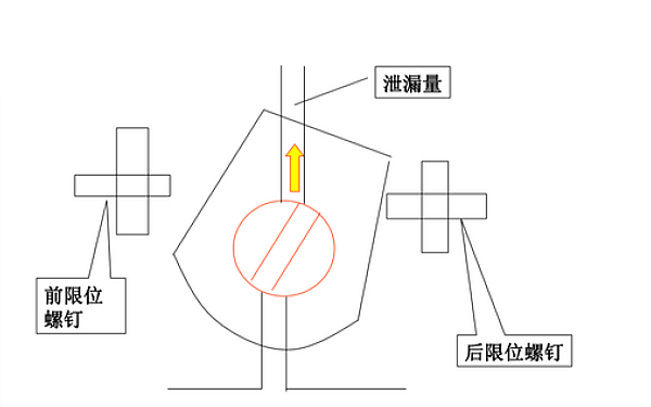 PT燃油泵油門(mén)軸泄漏量調整.png