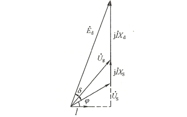 發(fā)電機并聯(lián)運行等值相量圖-柴油發(fā)電機組.png