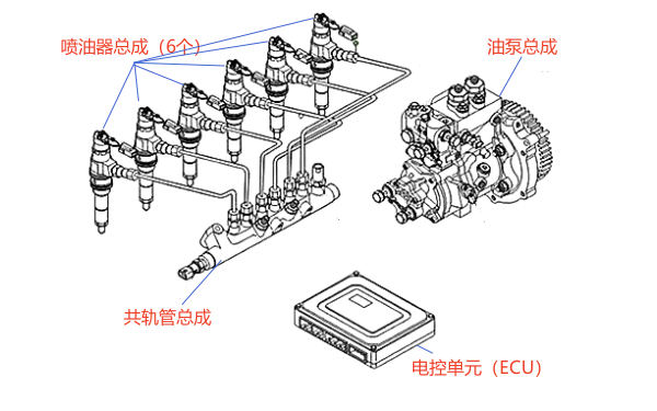 柴油機高壓共軌系統關(guān)鍵主件結構組成.png