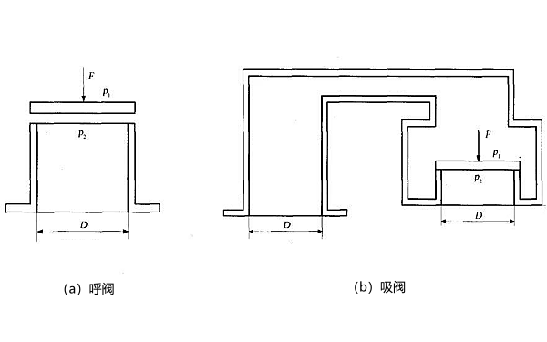 發(fā)電機房?jì)τ烷g呼吸閥工作原理.png