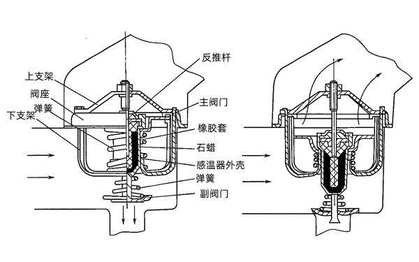 柴油機蠟式雙閥節溫器.png