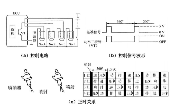 電控柴油機噴油正時(shí)控制關(guān)系圖.png