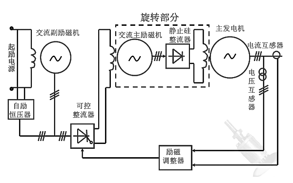 同步發(fā)電機電路圖.png