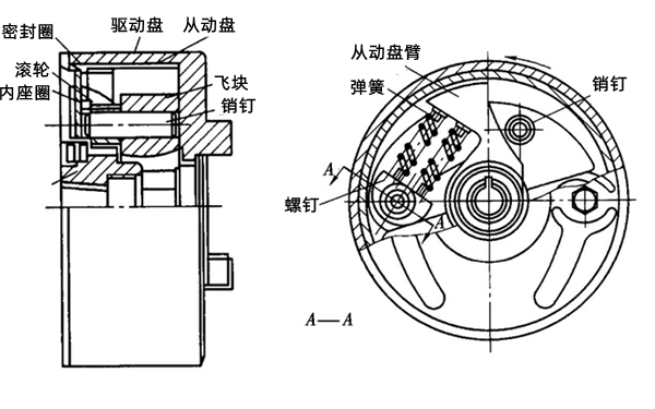 供油提前角自動(dòng)調節器工作原理-柴油發(fā)電機組.png