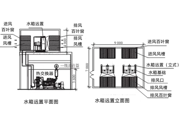 柴發(fā)水箱遠置設計圖-柴油發(fā)電機組.png