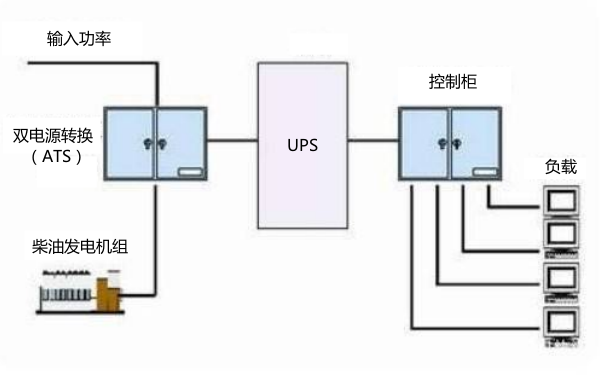 UPS與柴油發(fā)電機接線(xiàn)圖.png