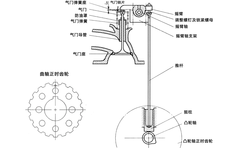 配氣結構總成結構圖-柴油發(fā)電機組.png