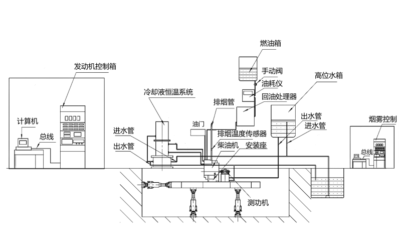 柴油發(fā)動(dòng)機測試系統示意圖.png