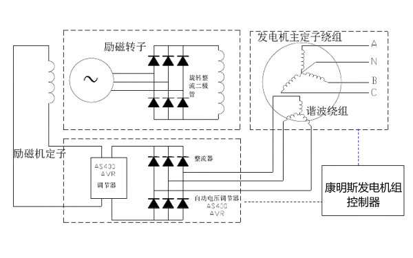 無(wú)刷勵磁發(fā)電機工作原理圖.png