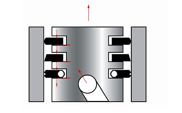 活塞環(huán)支撐功能示意圖.png