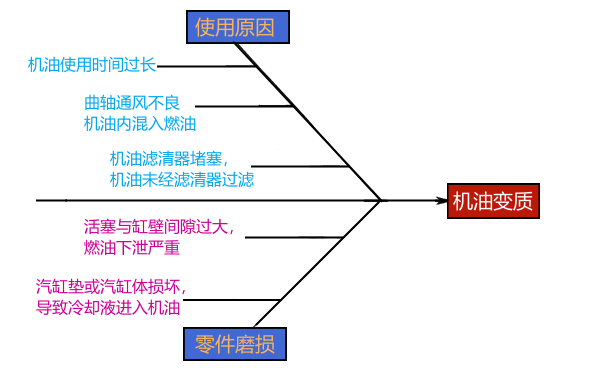 柴油機潤滑油變質(zhì)的原因.png