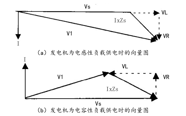 柴油發(fā)電機負載供電時(shí)的向量圖.png