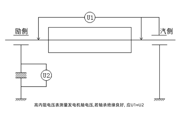 發(fā)電機軸電壓測試接線(xiàn)原理圖.png