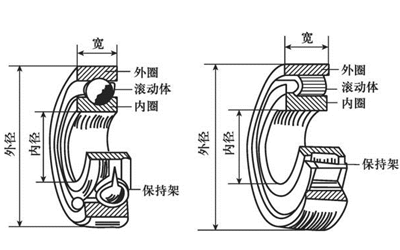 滾動(dòng)軸承的結構-柴油發(fā)電機組.png