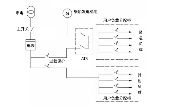 柴油發(fā)電機ATS接線(xiàn)圖.png