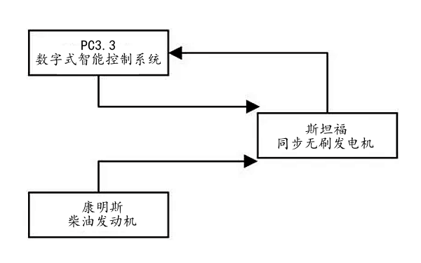 康明斯柴油發(fā)電機組原裝整機組成圖.png