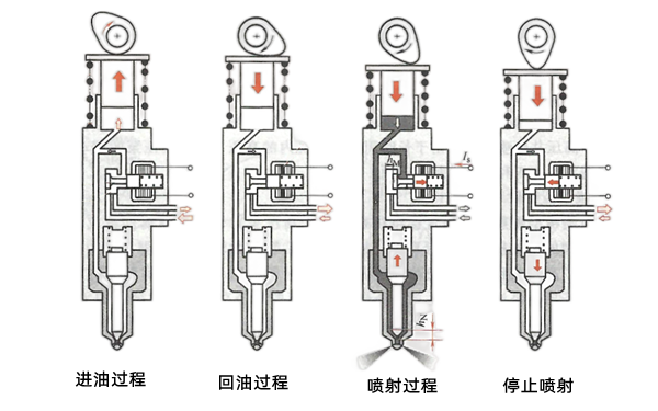 電控泵噴嘴原理圖-柴油發(fā)電機組.png