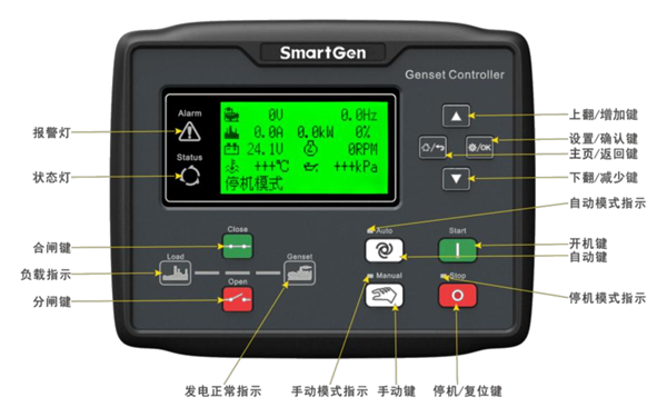 HGM6110控制器前面板指示-康明斯柴油發(fā)電機組.png