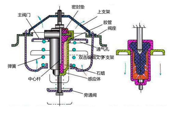 蠟式節溫器結構圖.png