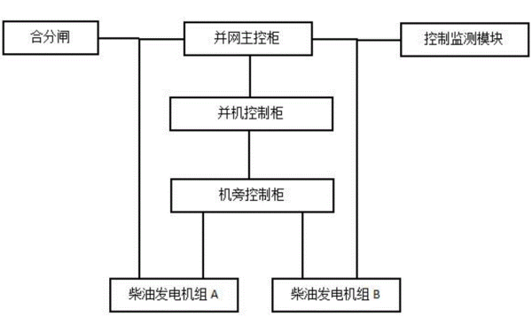 柴油發(fā)電機組并網(wǎng)原理框圖.png