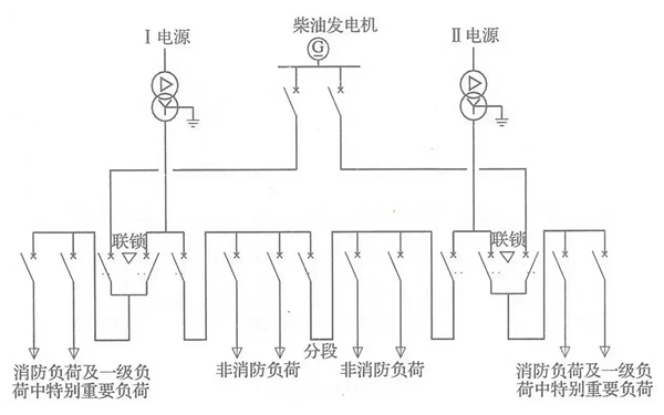 柴油發(fā)電機組并聯(lián)系統電源分配圖.png