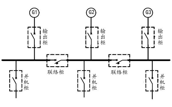 多臺柴油發(fā)電機組串并聯(lián)組合系統圖.png