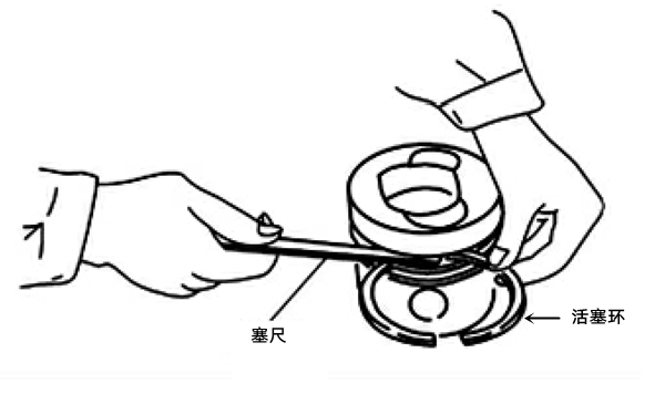 活塞環(huán)側隙測量圖-柴油發(fā)電機組.png