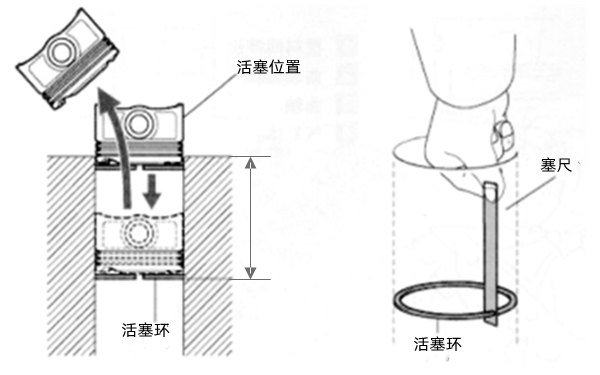 活塞環(huán)開(kāi)口間隙測量-柴油發(fā)電機組.png