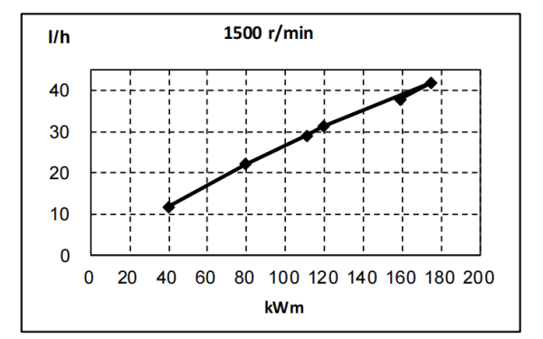 QSB5.9-G33東風(fēng)康明斯發(fā)動(dòng)機燃油消耗率曲線(xiàn)（50HZ）.png