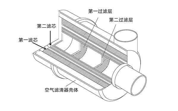 空氣濾清器結構示意圖-柴油發(fā)電機組.png