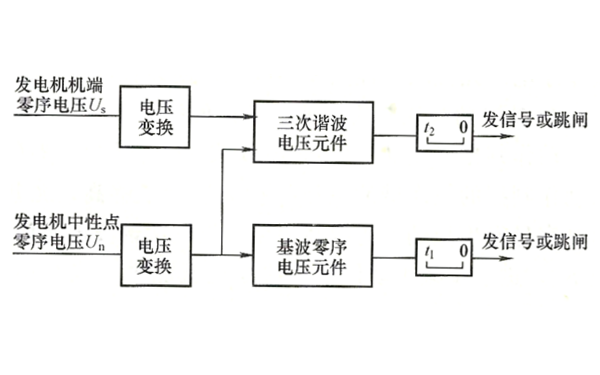 發(fā)電機100%接地保護構成框線(xiàn)圖.png