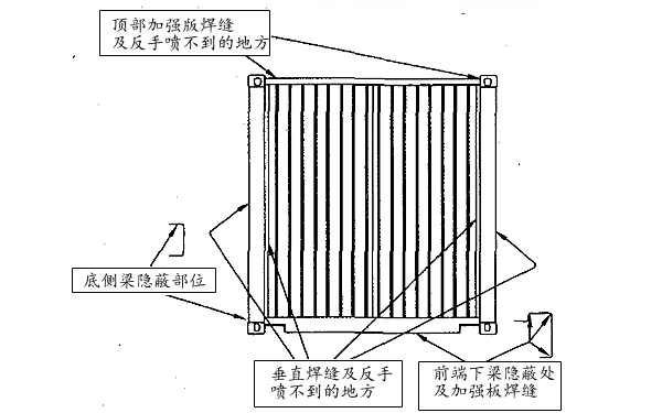 發(fā)電機組集裝箱表層油漆噴涂部位.png