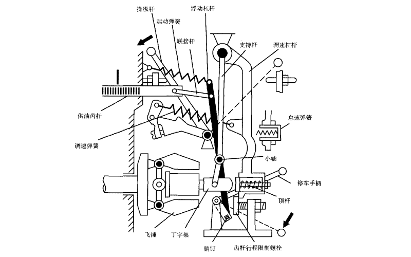 燃油泵調速器原理結構圖-康明斯柴油發(fā)電機組.png