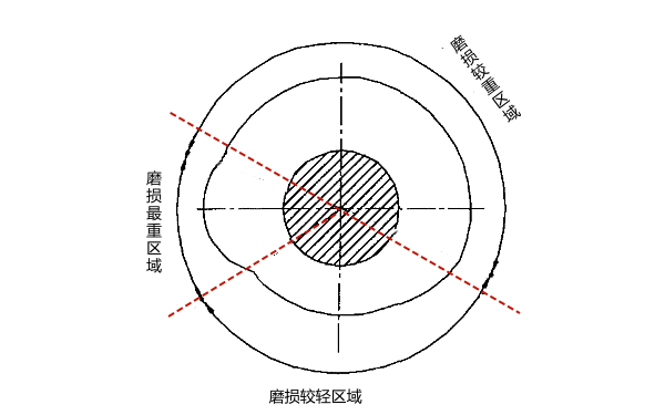 柴油機噴油凸輪軸的磨損規律.png