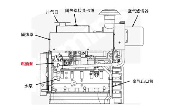 柴油發(fā)動(dòng)機燃油泵側面圖.png