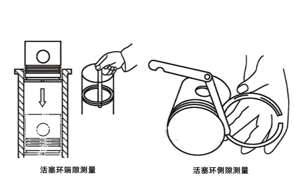 活塞環(huán)側隙和端隙測量圖-柴油發(fā)電機組.png