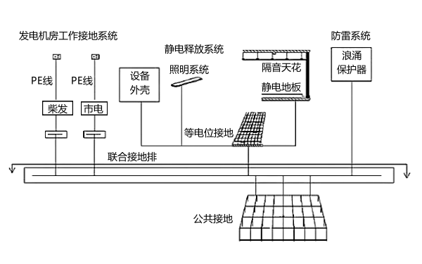 發(fā)電機房防雷系統接地電路圖.png