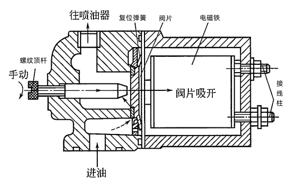 柴油發(fā)電機斷油閥結構示意圖.png