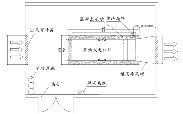 靜音箱式發(fā)電機組室內平面安裝圖.png