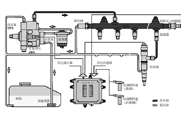 電控高壓共軌燃油系統圖-康明斯柴油發(fā)電機組.png