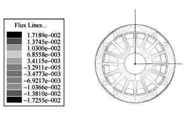 柴油發(fā)電機起動(dòng)機靜態(tài)磁場(chǎng)分布.png