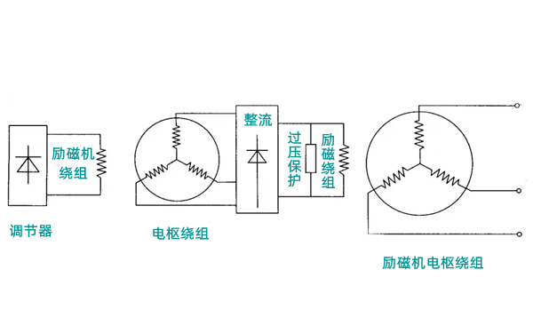 無(wú)刷發(fā)電機勵磁原理圖.png