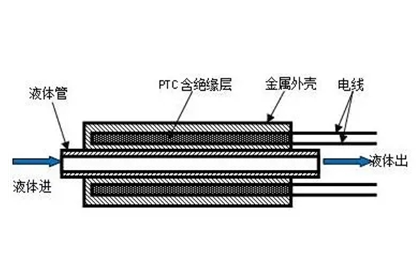 PTC起動(dòng)器加熱過(guò)程圖-柴油發(fā)電機組.png