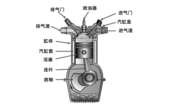 康明斯柴油發(fā)動(dòng)機結構組成.png