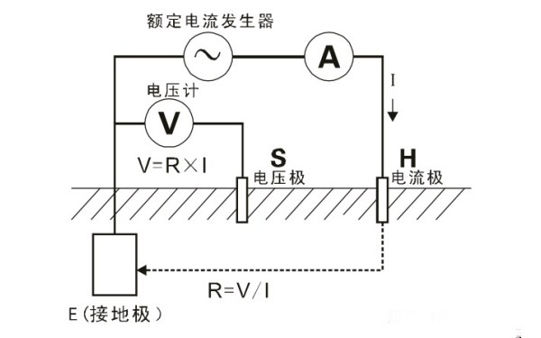 發(fā)電機接地電阻測試.png