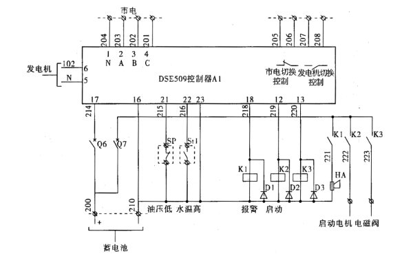 自動(dòng)化發(fā)電機組的DSE509專(zhuān)用控制器.png