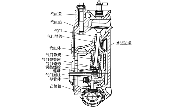 側置氣門(mén)式配氣機構.png