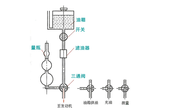 燃油消耗量容積法的測量方法-柴油發(fā)電機組.png