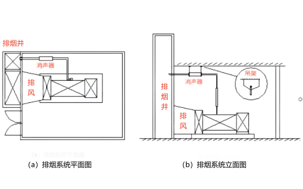 柴油發(fā)電機組安裝圖示例.png